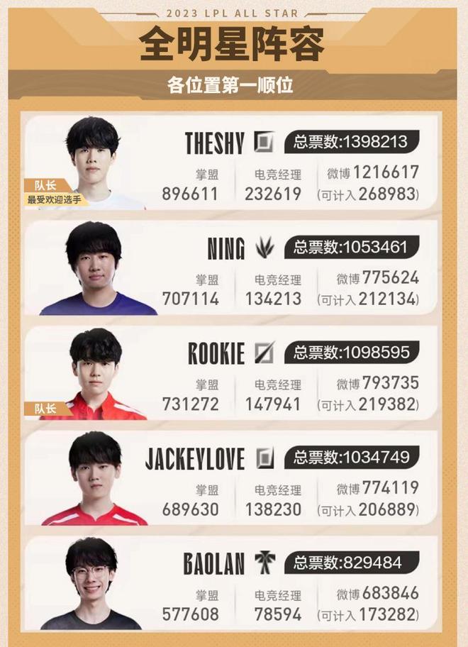 和精准的控 和精准的控