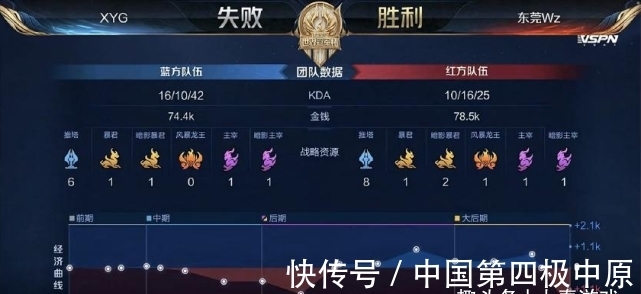 可复写对象 可复写对象