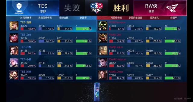 练周期提升